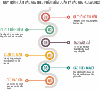 Mẫu Báo giá sản phẩm, hàng hóa mới nhất 2023? Bảng báo giá sản phẩm, hàng hóa có những nội dung gì?