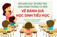 Mẫu nhận xét các môn học tiểu học giữa kì 1 theo Thông tư 27 mới nhất năm 2023 như thế nào? Tải mẫu nhận xét các môn học tiểu học ở đâu?