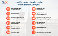 Quản lí chất lượng công trình xây dựng của các tổ chức nhận thầu gồm những nội dung chủ yếu nào?