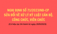 Trình tự, thủ tục xử lý kỷ luật đối với viên chức áp dụng từ 20/9/2023 được thực hiện như thế nào?